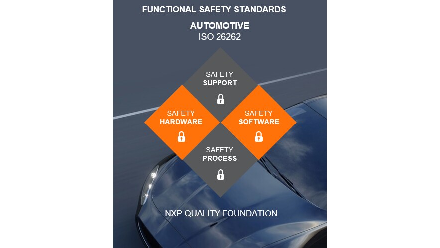 Tabelle - NXP Semiconductors SafeAssure™-Programm für funktionale Sicherheit